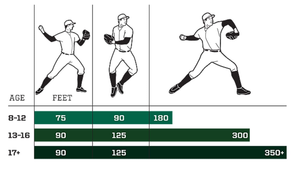 Read more about the article The Benefits of Long Toss for Baseball Players